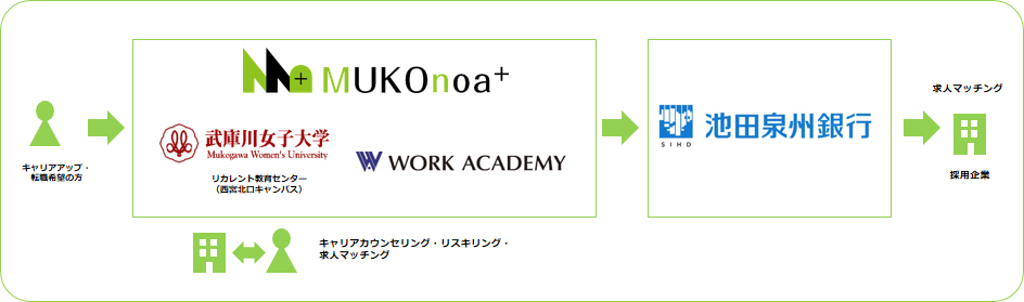 連携協定のイメージ図