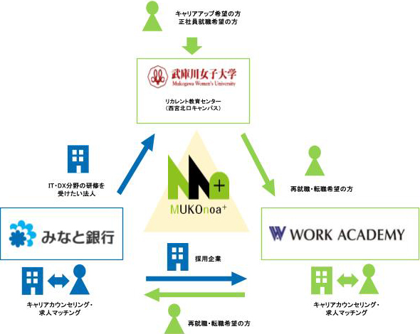 連携協定のイメージ図