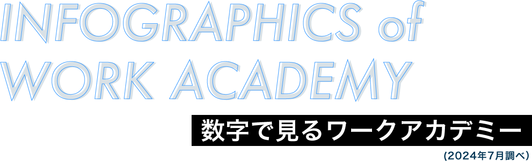 INFOGRAPHICS of WORK ACADEMY 数字で見るワークアカデミー（2024年7月調べ）